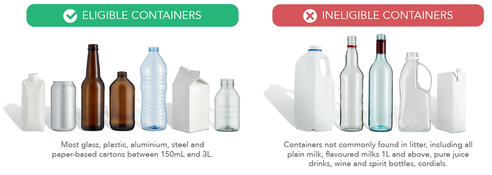 a recycle diagram shows you what is eligible containers and what is ineligible containers.